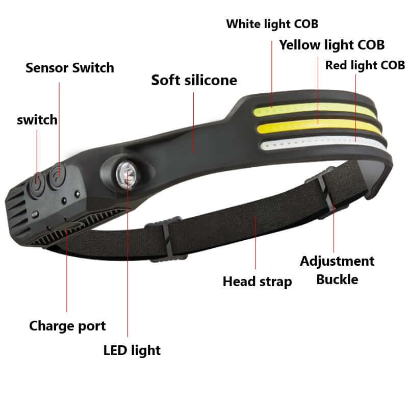 Pannlampa - Ledlampa med bra och bred ljusbild - USB c laddning